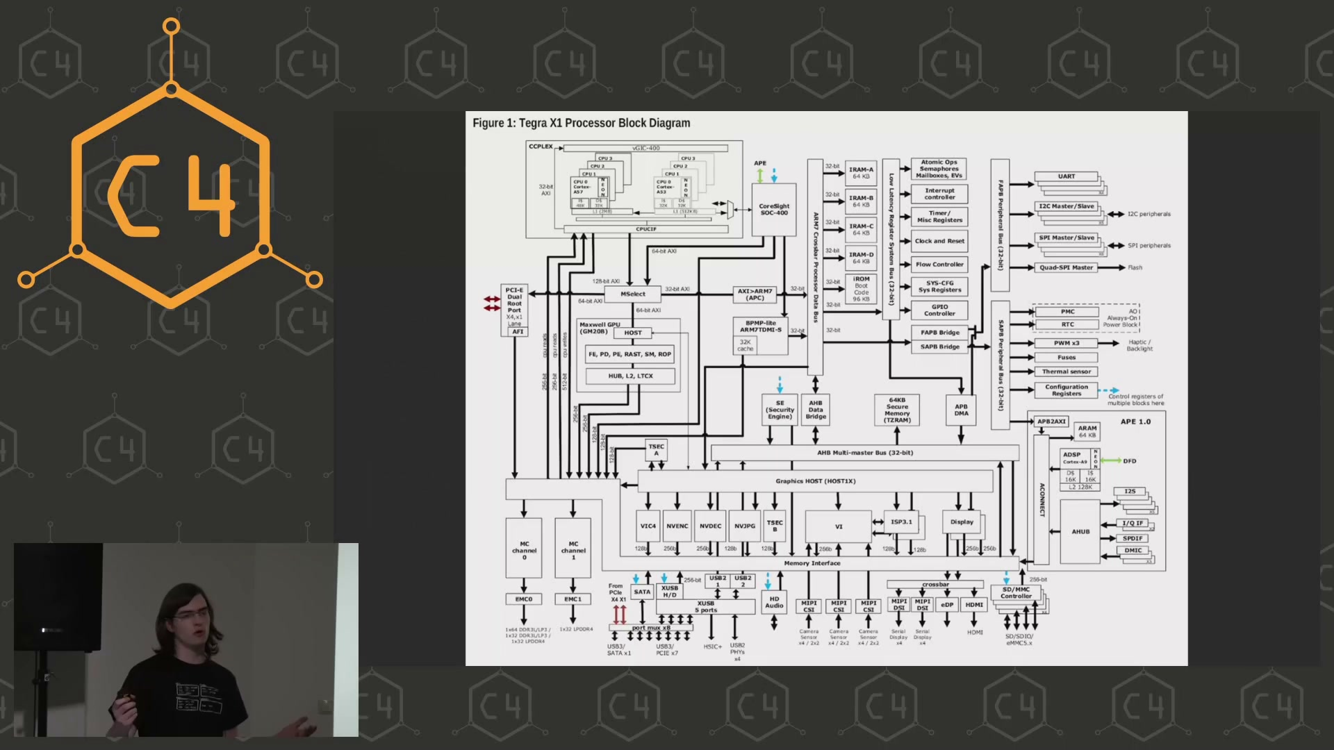 Me speaking at Chaos Computer Club Cologe (C4) - Open Chaos, 2018